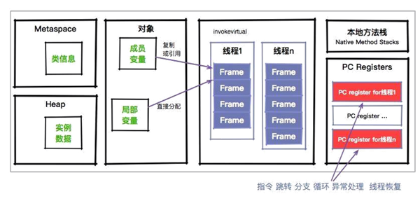 一定掌握的JVM內(nèi)存管理知識(shí)都有什么