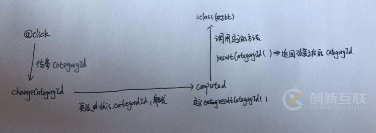 Vue2.0如何實現(xiàn)單選互斥的方法