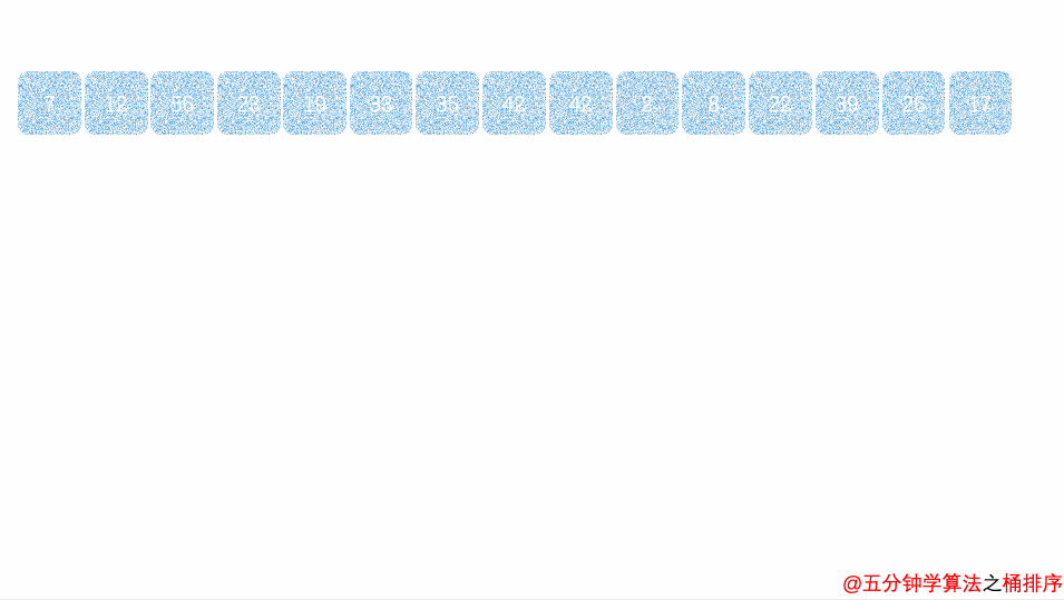 web開(kāi)發(fā)中桶排序是什么意思