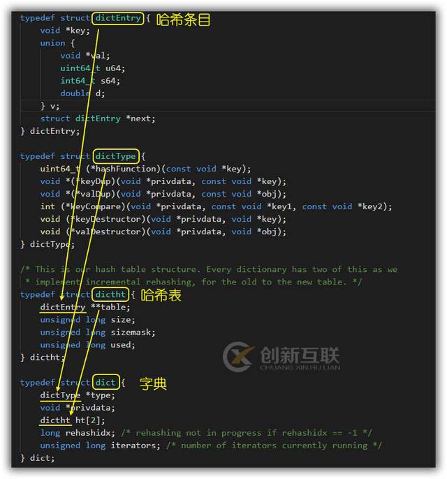 Redis哈希結(jié)構(gòu)內(nèi)存模型是怎樣的