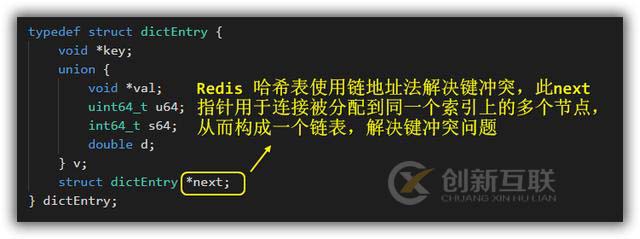 Redis哈希結(jié)構(gòu)內(nèi)存模型是怎樣的