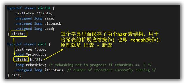 Redis哈希結(jié)構(gòu)內(nèi)存模型是怎樣的