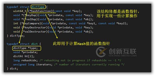 Redis哈希結(jié)構(gòu)內(nèi)存模型是怎樣的