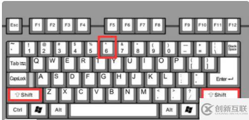 計(jì)算機(jī)鍵盤如何輸出三點(diǎn)省略號(hào)