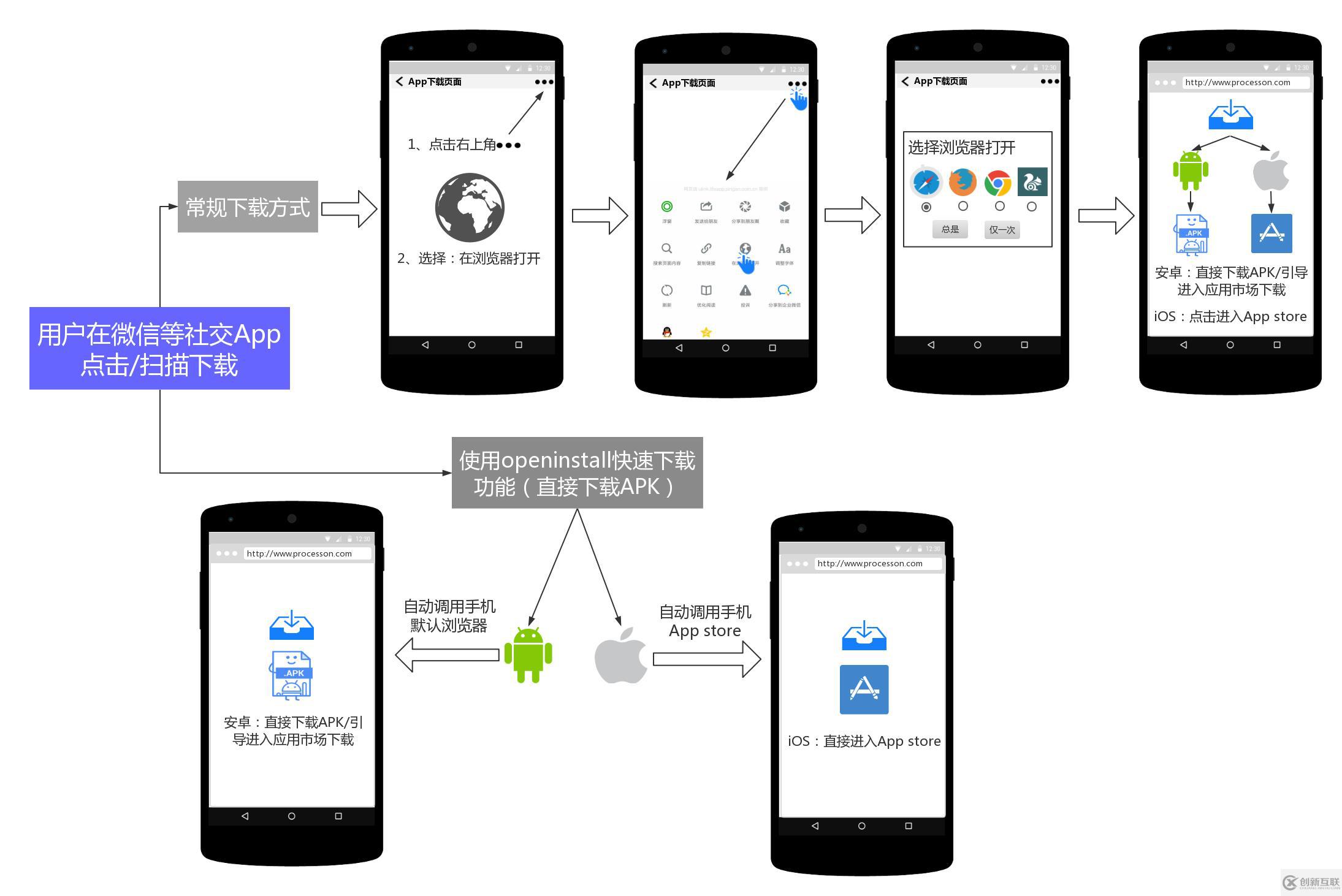 微信快速安裝App【免費】