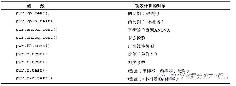 如何理解R語言中的功效分析