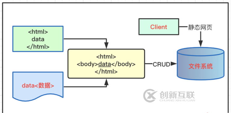 SpringBoot2中如何使用FreeMarker模板完成頁(yè)面靜態(tài)化處理
