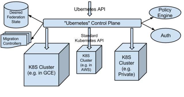 Kubernetes改變監(jiān)控的方式有哪些