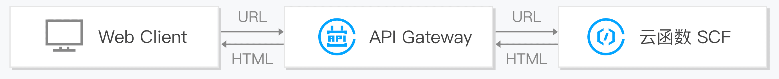 怎么優(yōu)雅地部署一個Serverless Next.js應(yīng)用