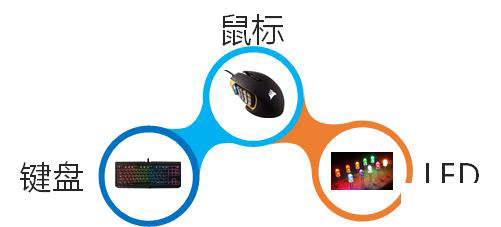 linux字符設(shè)備放在哪個(gè)目錄中