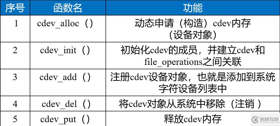 linux字符設(shè)備放在哪個(gè)目錄中