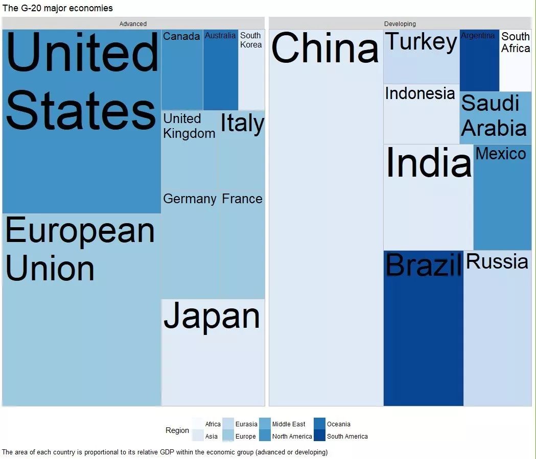 如何分析ggplot2樹狀圖