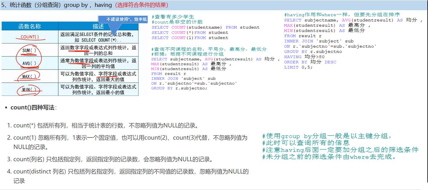 MySQL數(shù)據(jù)庫(kù)知識(shí)匯總（三）