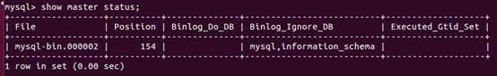 Mysql主主復(fù)制配置