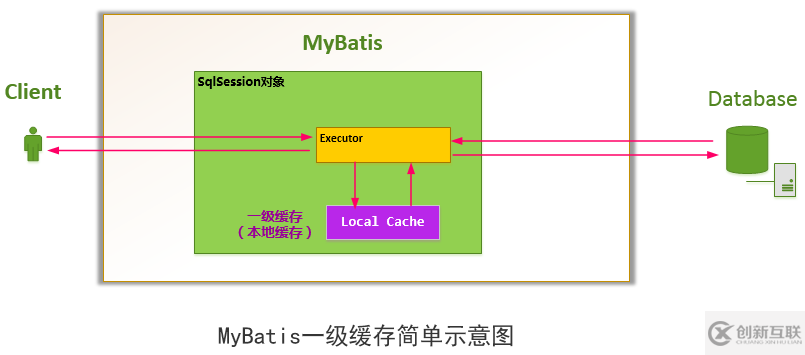 怎么在Springboot2.0通過(guò)redis實(shí)現(xiàn)支持分布式的mybatis二級(jí)緩存