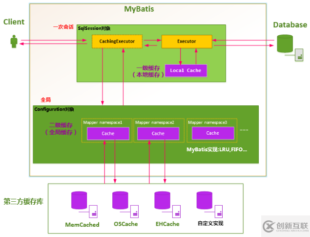 怎么在Springboot2.0通過(guò)redis實(shí)現(xiàn)支持分布式的mybatis二級(jí)緩存