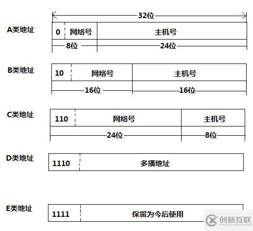 計算機(jī)網(wǎng)絡(luò)默認(rèn)網(wǎng)關(guān)如何算