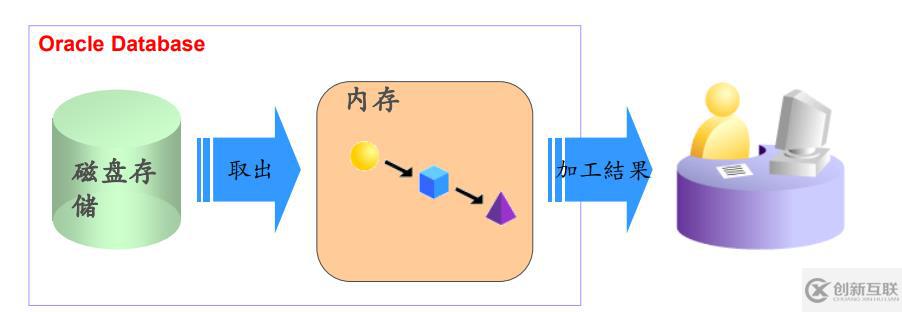 讀懂執(zhí)行計劃