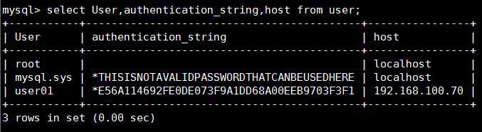 詳解MySQL用戶與授權、MySQL日志管理、數據亂碼解決方案。