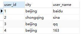 SQL查詢語(yǔ)句執(zhí)行順序的示例分析