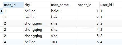 SQL查詢語(yǔ)句執(zhí)行順序的示例分析