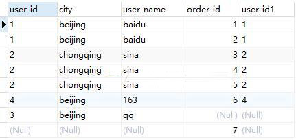 SQL查詢語(yǔ)句執(zhí)行順序的示例分析