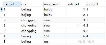 SQL查詢語(yǔ)句執(zhí)行順序的示例分析