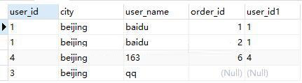 SQL查詢語(yǔ)句執(zhí)行順序的示例分析