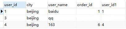 SQL查詢語(yǔ)句執(zhí)行順序的示例分析