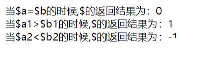 PHP7帶來了哪些新東西