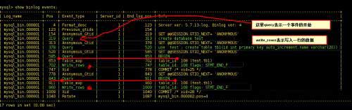 MySQL數據庫的災難備份與恢復