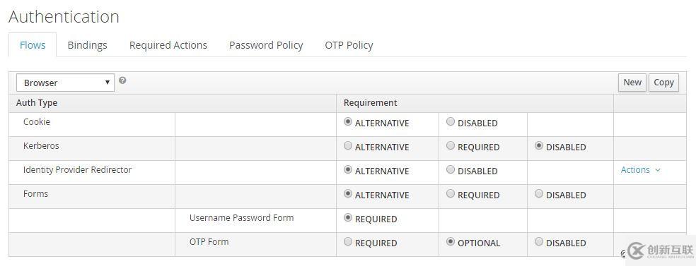 Spring Boot/Angular整合Keycloak實現(xiàn)單點登錄功能