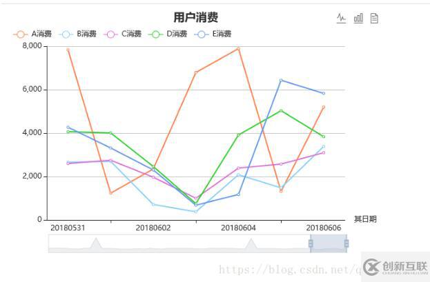 Echarts怎么實現(xiàn)多條折線可拖拽效果