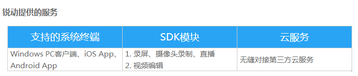 銳動SDK應(yīng)用于在線教育方面的解決方案