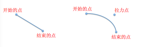 IOS如何實(shí)現(xiàn)登錄頁(yè)面動(dòng)畫(huà)和轉(zhuǎn)場(chǎng)動(dòng)畫(huà)