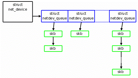 Linux中多隊(duì)列網(wǎng)卡硬件的示例分析
