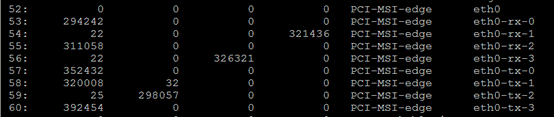 Linux中多隊(duì)列網(wǎng)卡硬件的示例分析