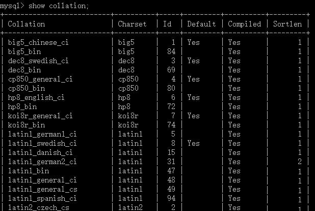 MySQL校對集問題的教程