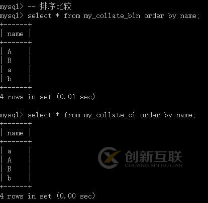 MySQL校對集問題的教程