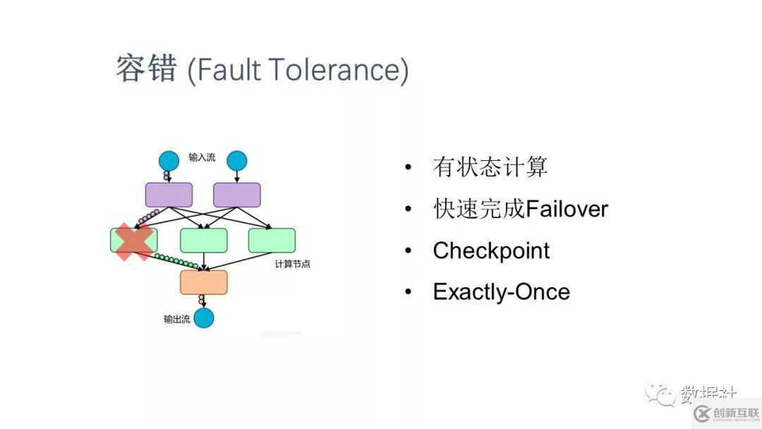 Flink的概念及特點(diǎn)是什么