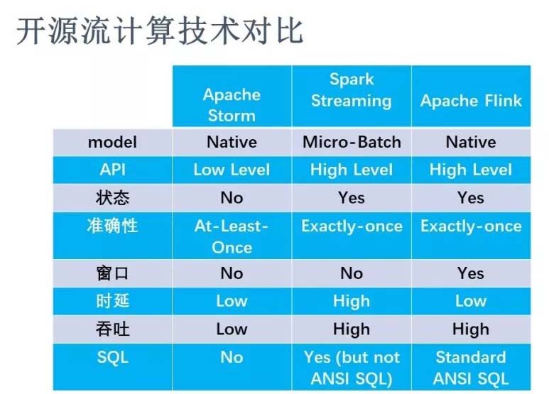 Flink的概念及特點(diǎn)是什么