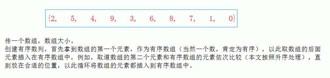 插入排序，希爾排序，堆排序