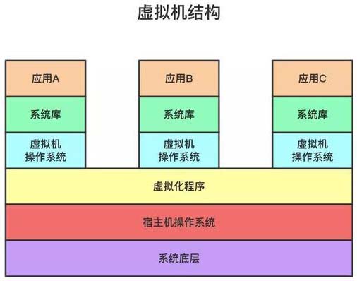 對(duì)Docker了解多少？10分鐘帶你從入門操作到實(shí)戰(zhàn)上手