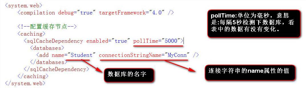 SQL數(shù)據(jù)緩存依賴(lài)