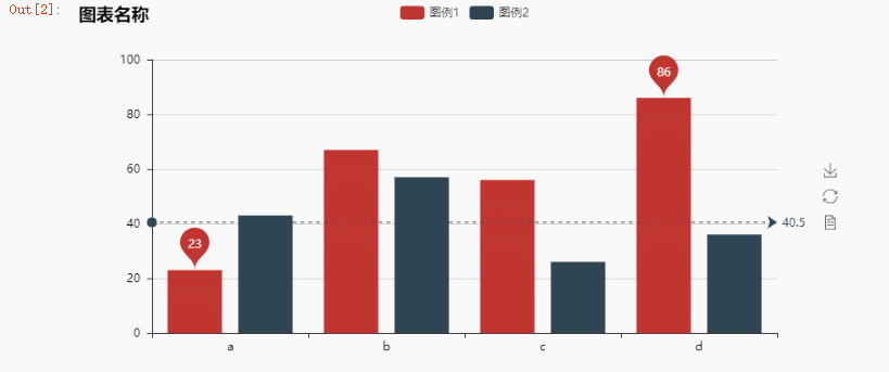 pyecharts中如何讀取Excel并生成分析圖