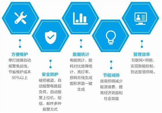 山東化工廠企業(yè)能源管控系統(tǒng)軟件開發(fā)搭建