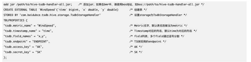 TSDB的數(shù)據(jù)怎么利用Hadoop/spark集群做數(shù)據(jù)分析