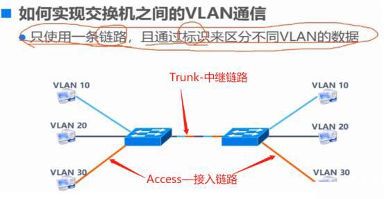 Trunk與三層交換機原理