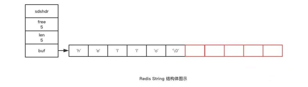 Redis中怎么實(shí)現(xiàn)字符串