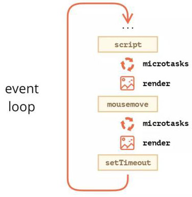 JavaScript 事件循環(huán)中微任務和宏任務有什么區(qū)別